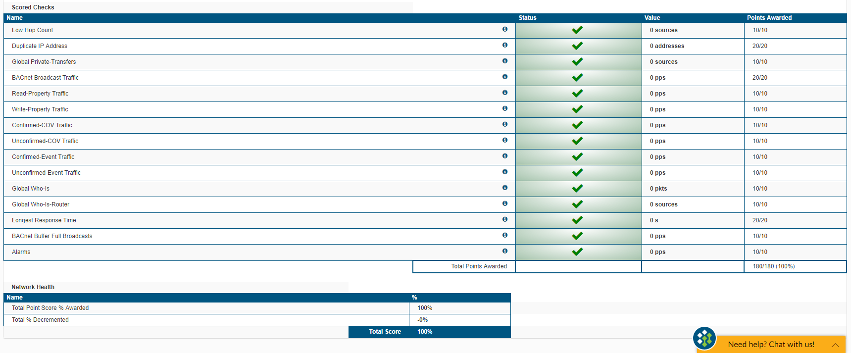 Visual_BACnet_Scored_Checks_100_.PNG