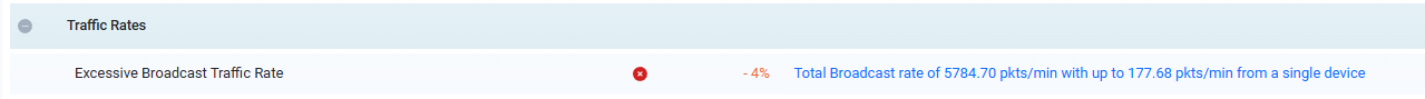 Broadcast Traffic-By Source Screenshot.png