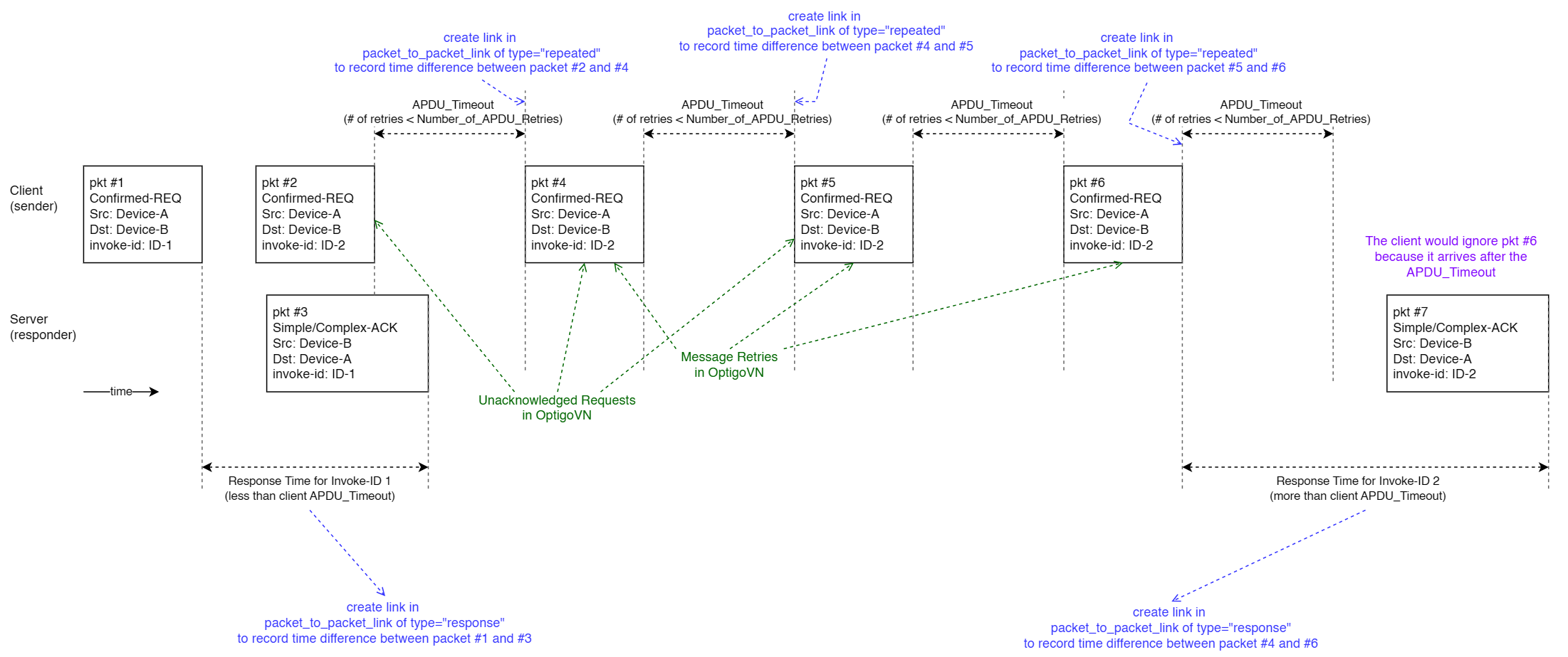 BACnet Request Retry Illustation.png